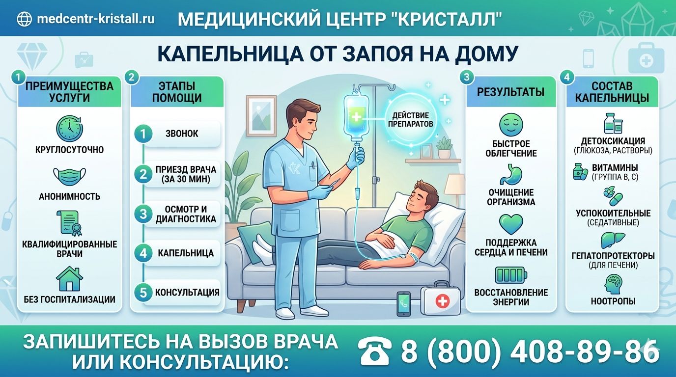 Инфографика услуги капельница от запоя на дому